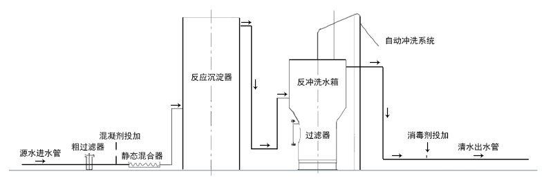 農村一體化凈水設備