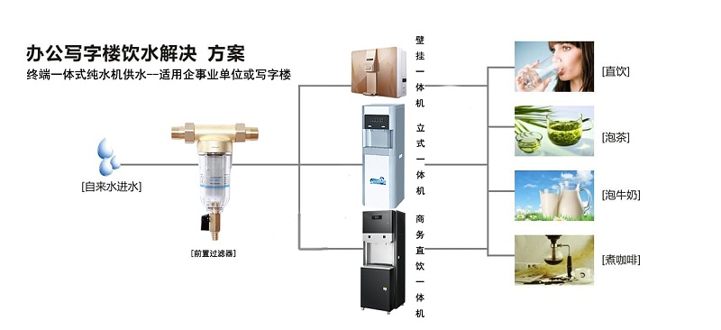 辦公室直飲水系統